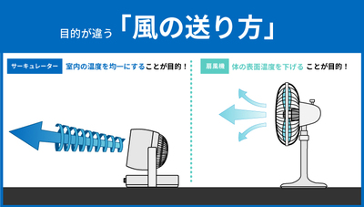 エアコンの効率的な使い方【サーキュレーターのすゝめ】